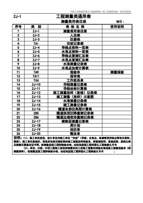 铁路工程测量类表格