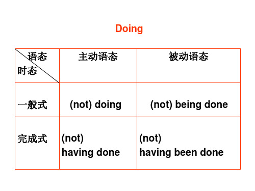 grammar —— 现在分词做定语和状语