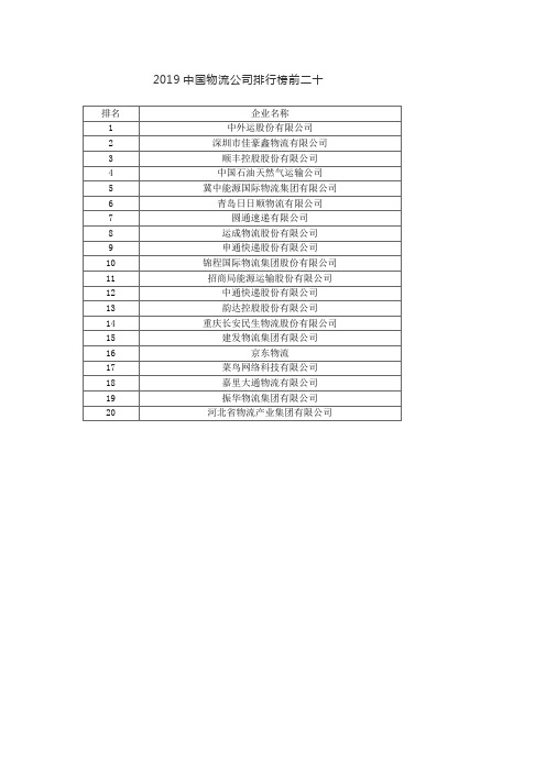 2019中国物流公司排行榜前二十