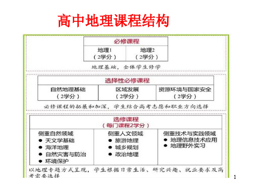 高中地理 湘教版必修一第一章    第一节 地球的宇宙环境(共55张PPT)