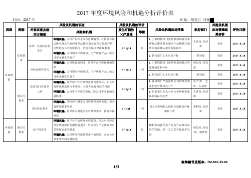 2017年环境风险与机遇分析评价表