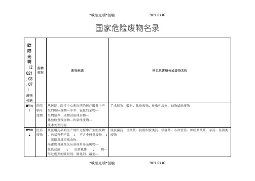 2021年国家危险废物名录(用于废物代码查询)