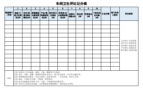 卫生评比检查表