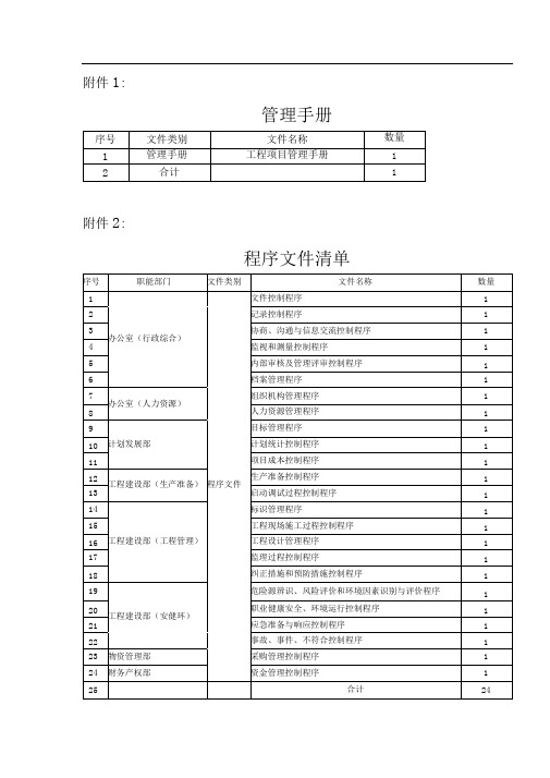 三标一体化管理文件清单