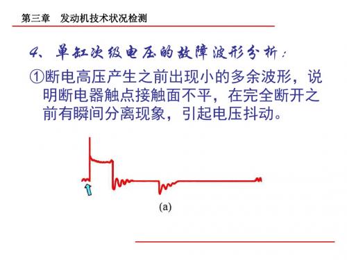 点火波形分析