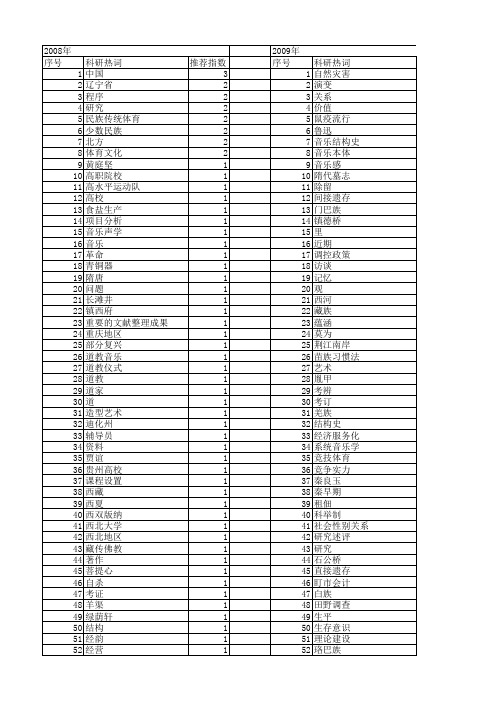 【国家社会科学基金】_历史资料_基金支持热词逐年推荐_【万方软件创新助手】_20140813