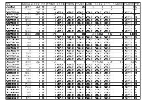 excel公式的典型应用