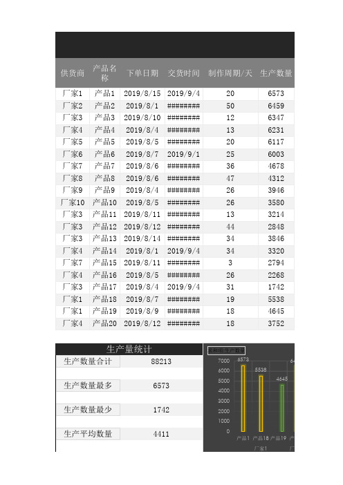 生产计划表