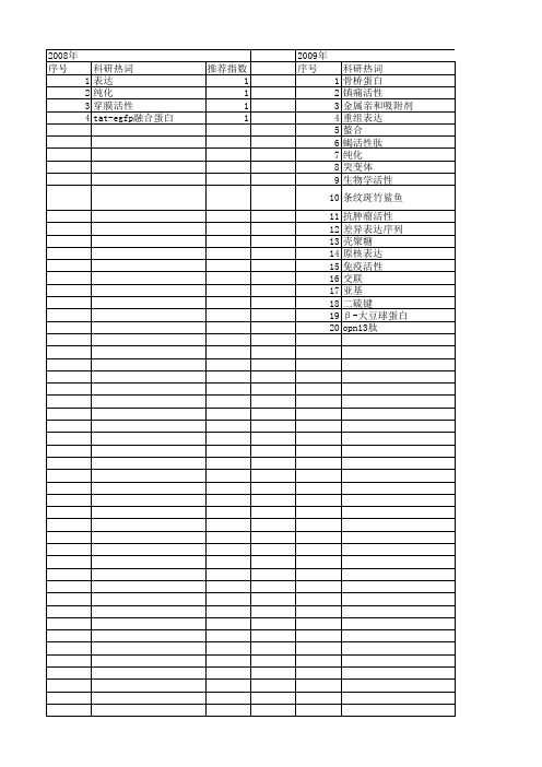 【国家自然科学基金】_金属螯合亲和层析_基金支持热词逐年推荐_【万方软件创新助手】_20140802