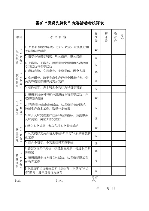 铜业公司党员先锋岗竞赛活动考核评表