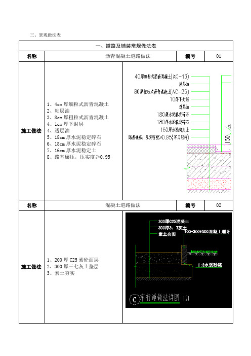 景观标准化做法