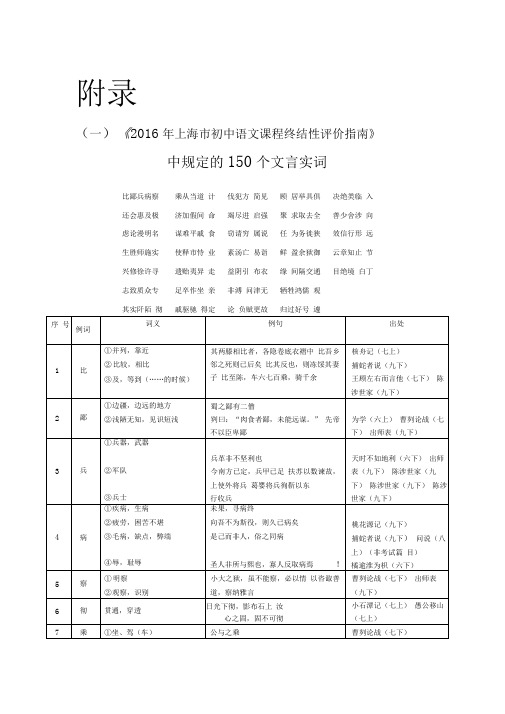 上海中学考试新颖150个文言实词