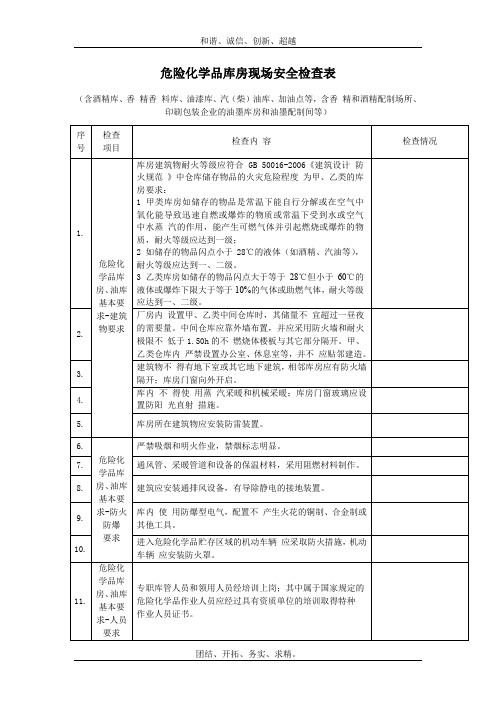 危险化学品库房现场安全检查表