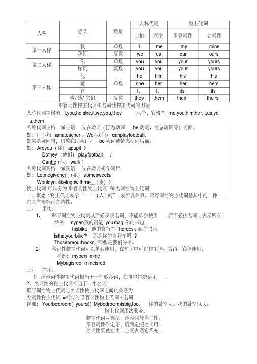 形容词性物主代词和名词性物主代词表格