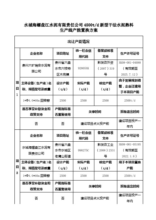 水城海螺盘江水泥有限责任公司4500td新型干法水泥熟料生产线产能置换方案