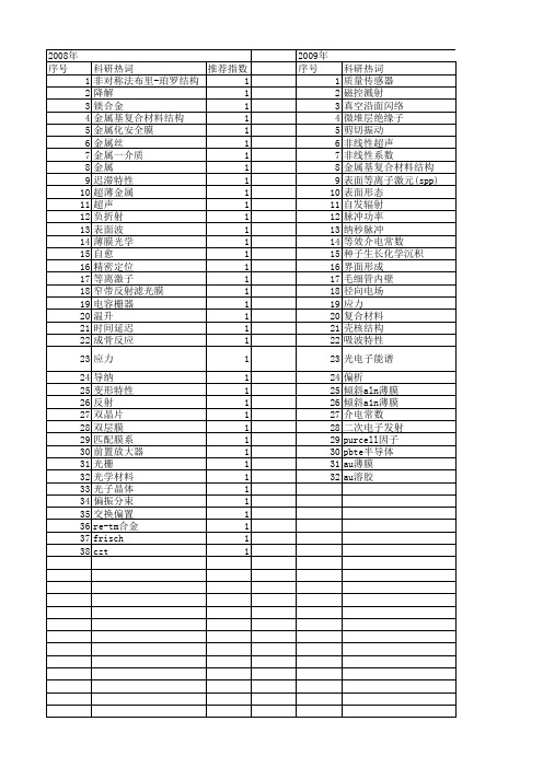 【国家自然科学基金】_金属层_基金支持热词逐年推荐_【万方软件创新助手】_20140802