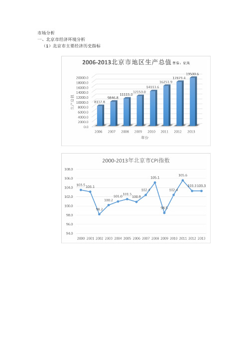 北京市宏观经济分析(房地产市场)