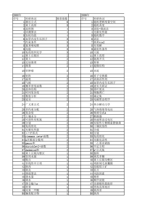 【国家自然科学基金】_延安_基金支持热词逐年推荐_【万方软件创新助手】_20140801