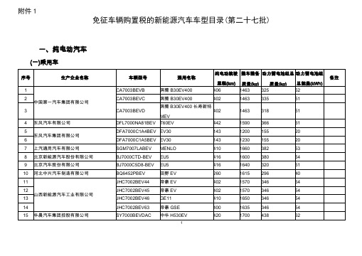 免征车辆购置税的新能源汽车车型目录第二十七批