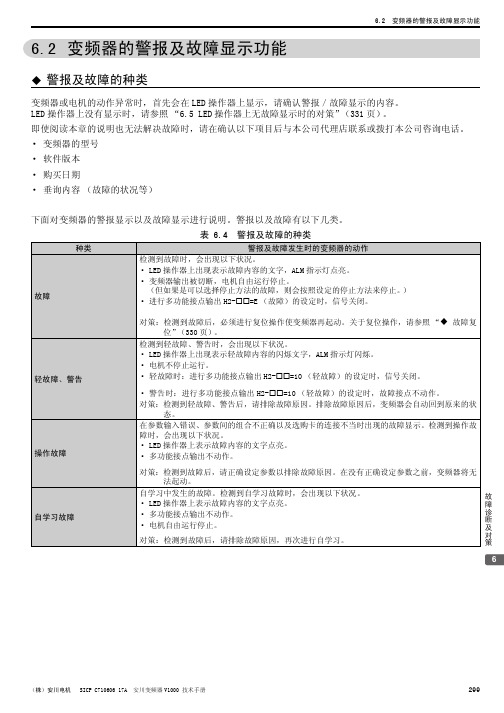 安川V1000变频器故障报警代码