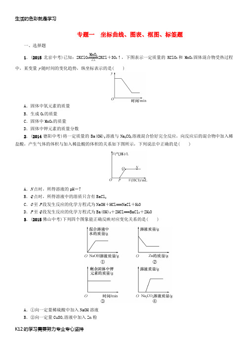 [推荐学习]中考命题研究(贵阳专版)2016中考化学 课时精练 专题一 坐标曲线、图表、框图、标签题