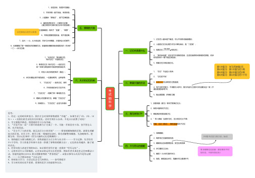 《考试脑科学》读书笔记(思维导图)