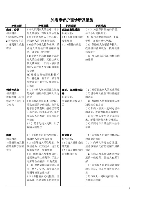 肿瘤患者护理诊断及措施