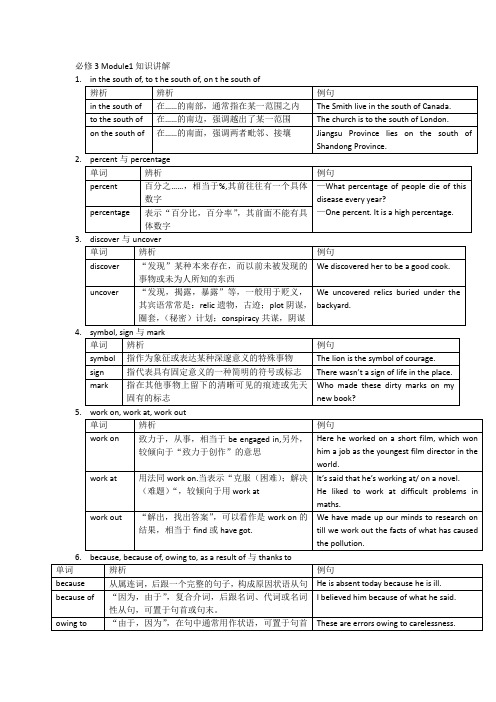 必修3Modul1知识点讲解