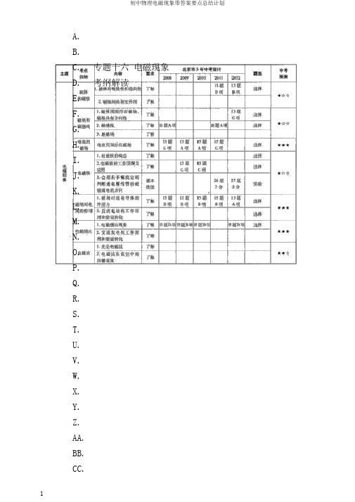 初中物理电磁现象带答案要点总结计划