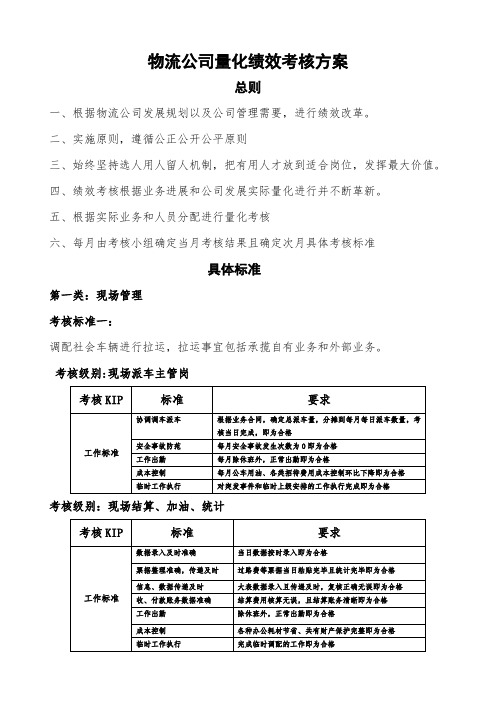 物流公司绩效考核方案