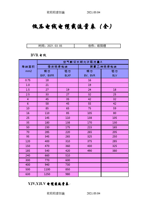 低压电线电缆载流量表(全)之欧阳理创编