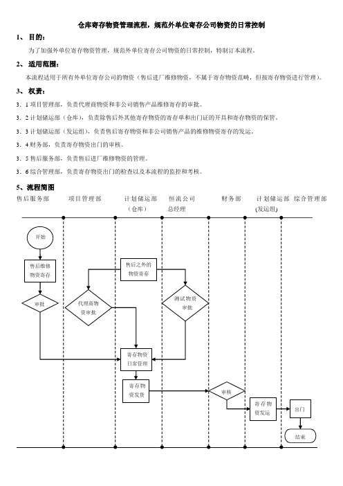 仓库寄存物资管理流程规范外单位寄存公司物资的管理