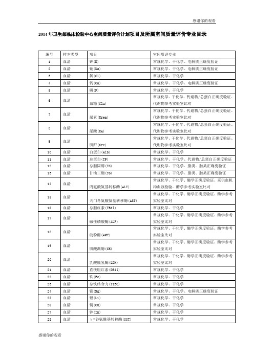 2014年卫生部临床检验中心室间质量评价计划项目及所属室间质量评价专业目录.doc