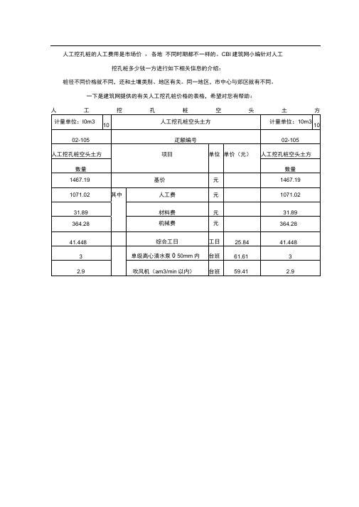 人工挖孔桩(护壁)费用计算