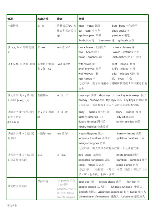 名词变复数表格(全)