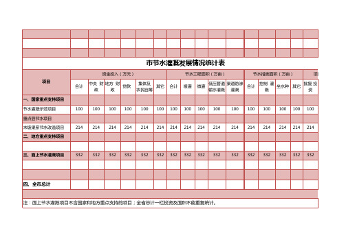 节水灌溉发展情况统计表