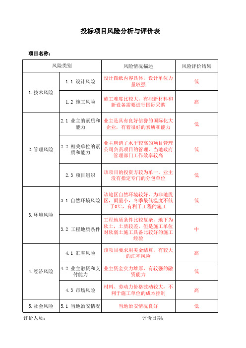 投标风险分析与评价表