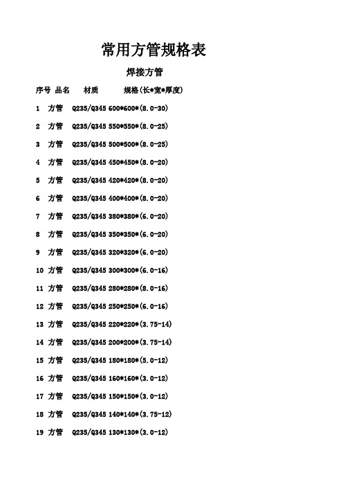 常用方管规格表.