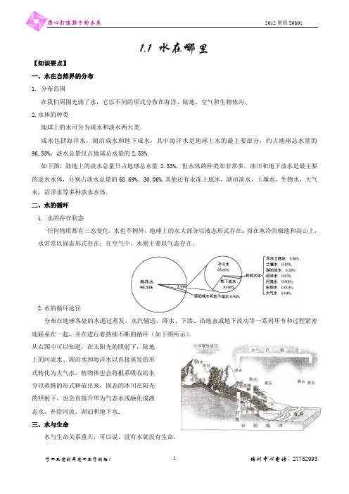 水在哪里