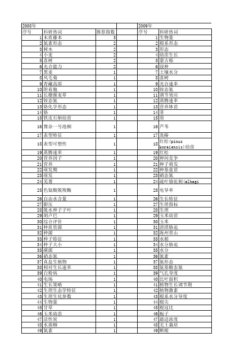 【国家自然科学基金】_幼苗形态_基金支持热词逐年推荐_【万方软件创新助手】_20140802