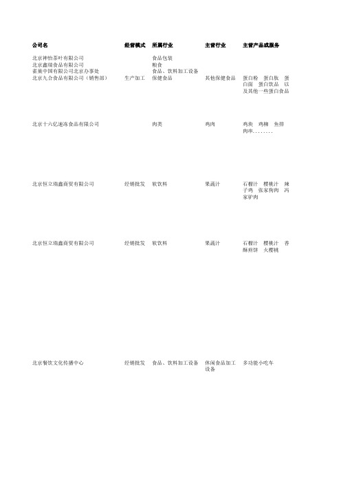 北京快速消费品(食品类)企业名录(样本)