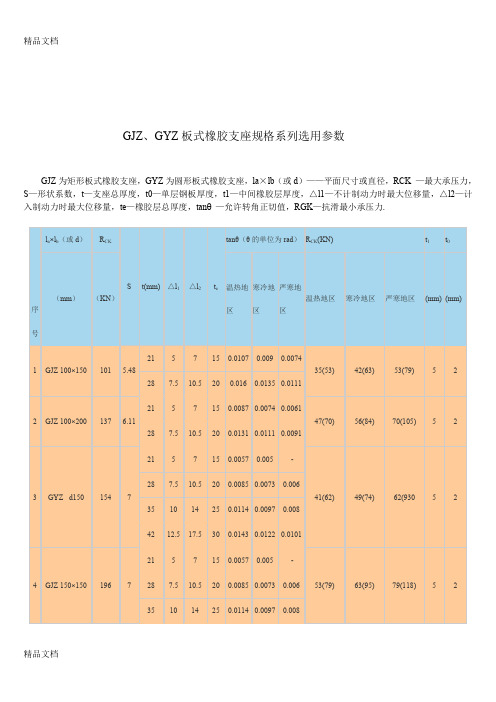 (整理)GJZ、GYZ板式橡胶支座规格系列选用参数.