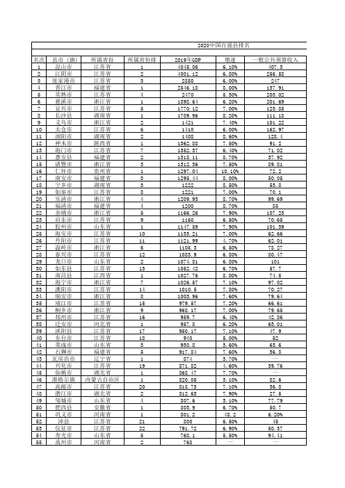 2020年中国百强县排名