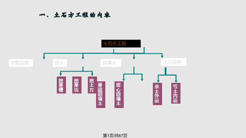 土石方工程教程PPT课件