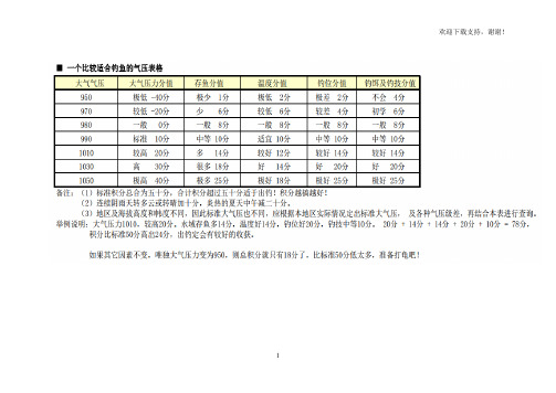 钓鱼用气压参照表及其例子