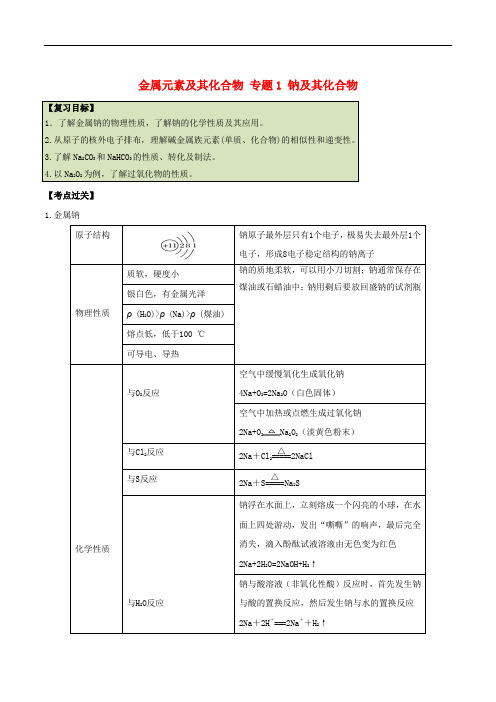 高考化学一轮复习考点过关金属元素及其化合物专题1钠及其化合物20170616217