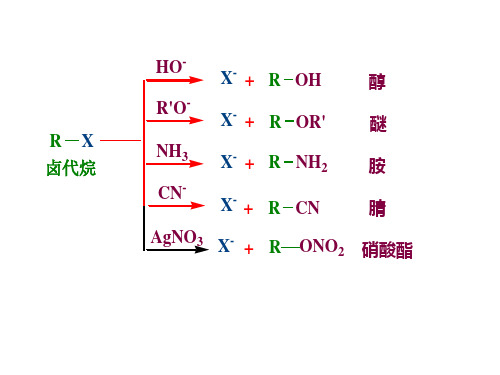 卤代烃2