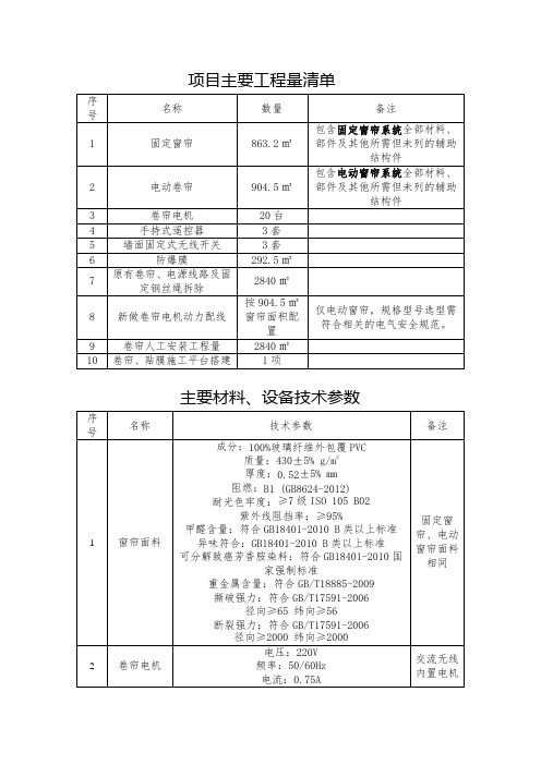 项目主要工程量清单