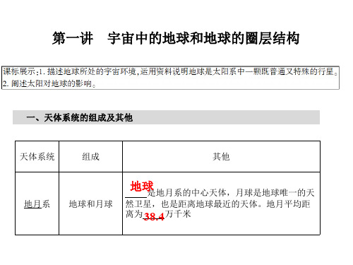 宇宙中的地球和圈层结构.ppt