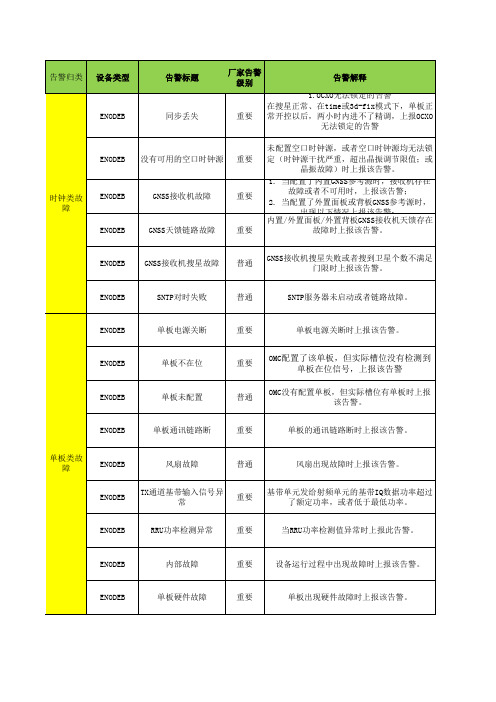 中兴基站LTE告警分类梳理及处理思路